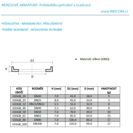 Joint silicone pour les indicateurs de circulation