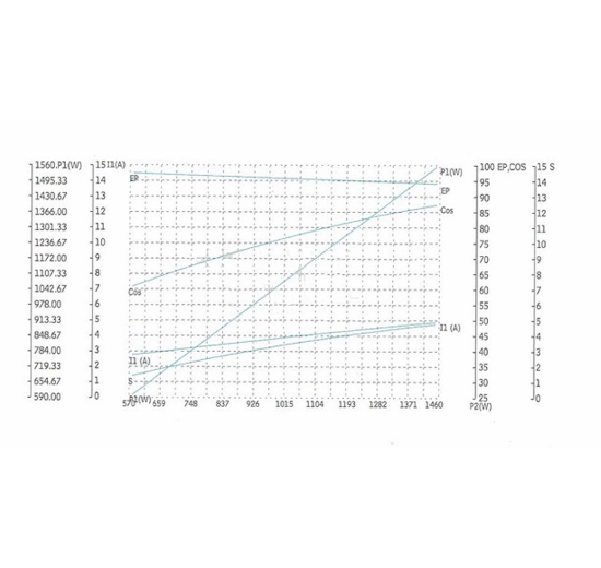 Charakteristika- Odstředivé čerpadlo s otevřeným oběžným kolem - 1.1 KW