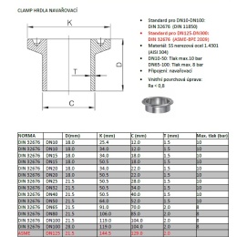 Connexion CLAMP DIN 32676 set| | DN80-3" (K106)