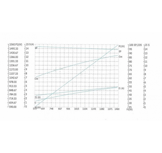 Charakteristika- Odstředivé čerpadlo s otevřeným oběžným kolem - 1.1 KW