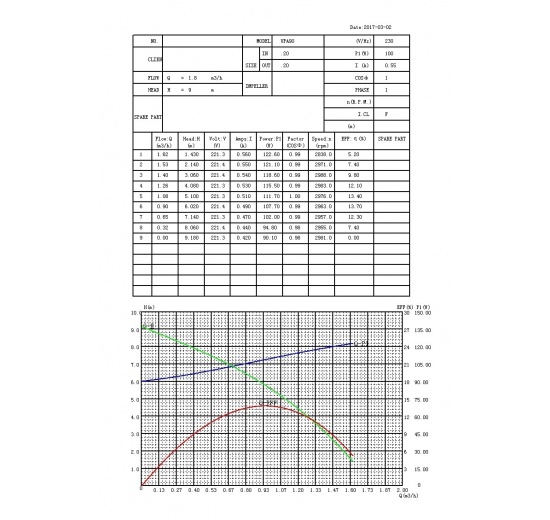 Cirkulační čerpadlo - NEREZOVÉ, G 3/4“