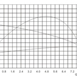 Cirkulační, oběhové, bezucpávkové čerpadlo 2"