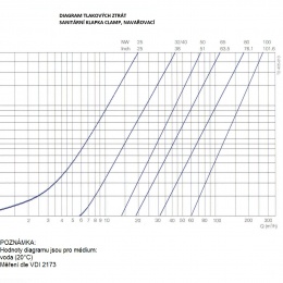 Clapet anti-retour, en inox, á soudé S-S