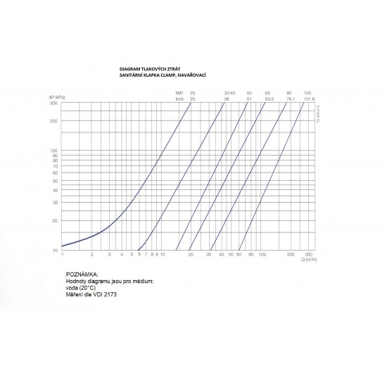 Clapet anti-retour, en inox, á soudé S-S