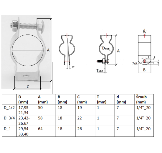 Support de tuyau d'installation, Système de montage