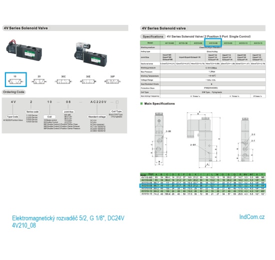 Elektromagnetický rozvaděč