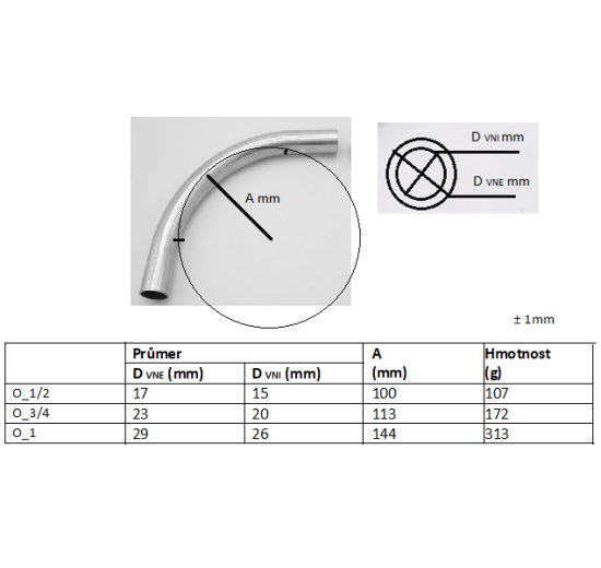 Arche 3/4”, système de montage et d'ancrage