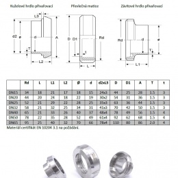Écrou en acier inoxydable DIN 11851