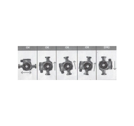 Instalace čerpadla. Čerpadlo nainstalujte tak aby byla hřídel v horizontální poloze.