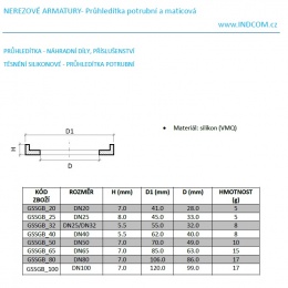 Joint de remplacement en silicone pour indicateur de circulation droit