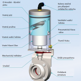 Propulsion pneumatique en acier inoxydable, monoactive (air-ressort)