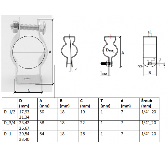 Support de tuyau d'installation | 3/4"