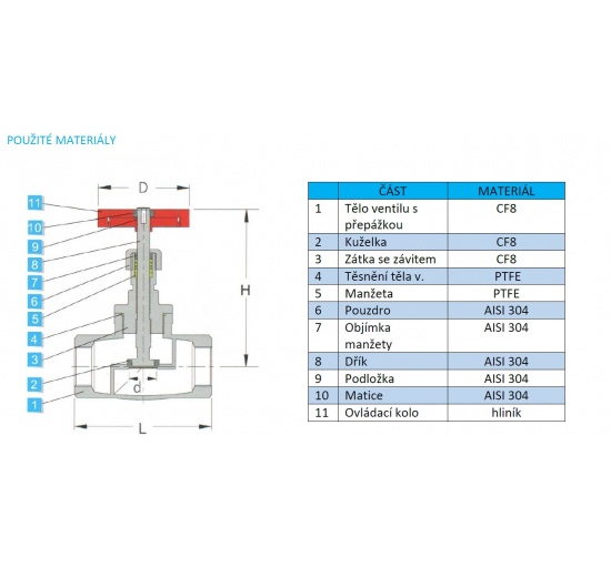 Vanne à soupape, d'arrêt, en acier inoxydable